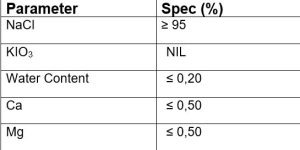 parameter garam industri
