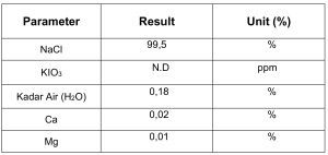 coa garam industri non yodium